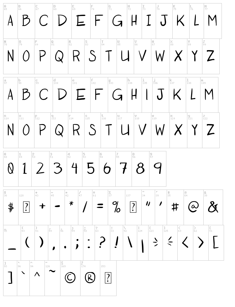 Otaku Rant font map
